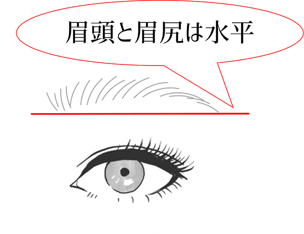 イトル 眉頭と眉尻は水平が良い/美キャリアラボ平井聡子 キャプショ