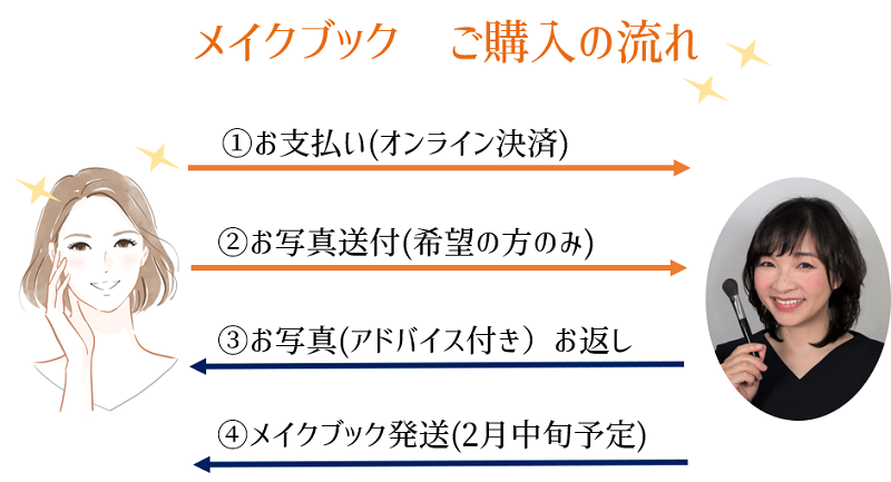 メイクブックご購入の流れ
