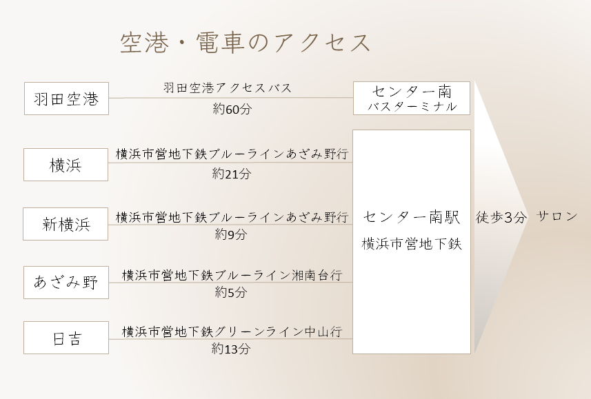 アクセス 40代 50代 60代専門 横浜のメイクレッスンで華やか上品にlady Go 美キャリアラボ